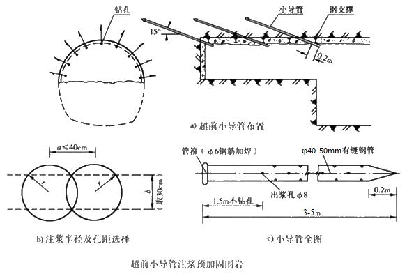 南沙小导管注浆加固技术适用条件